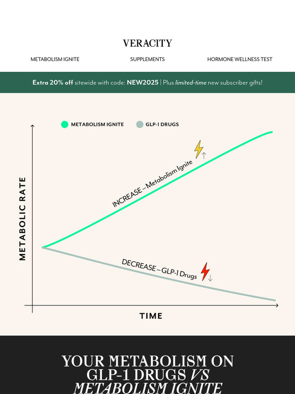Are GLP-1 drugs the new normal?