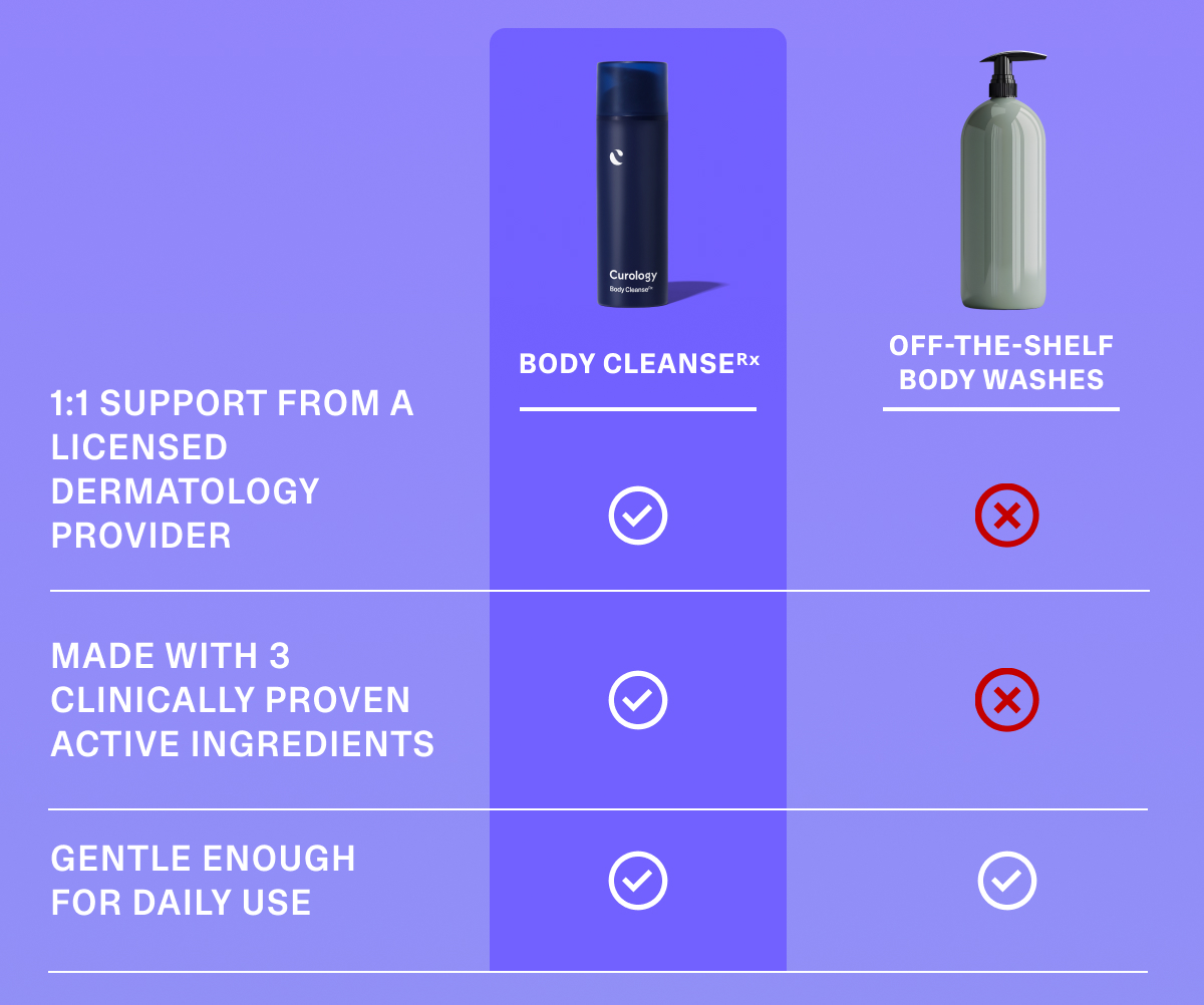body cleanse rx