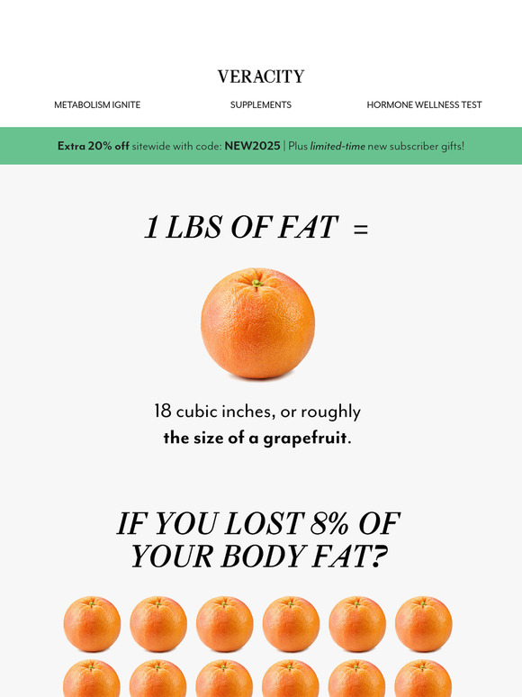 What does 1 lbs of fat actually look like?