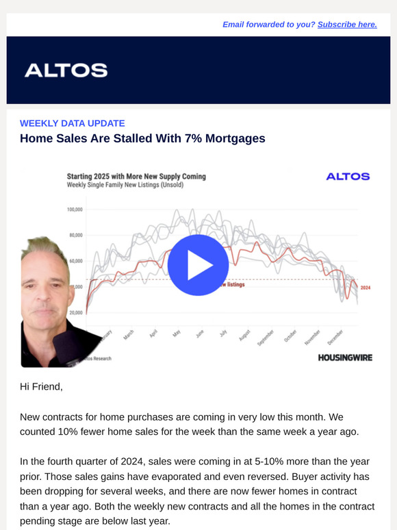 Home Sales Are Stalled With 7% Mortgages