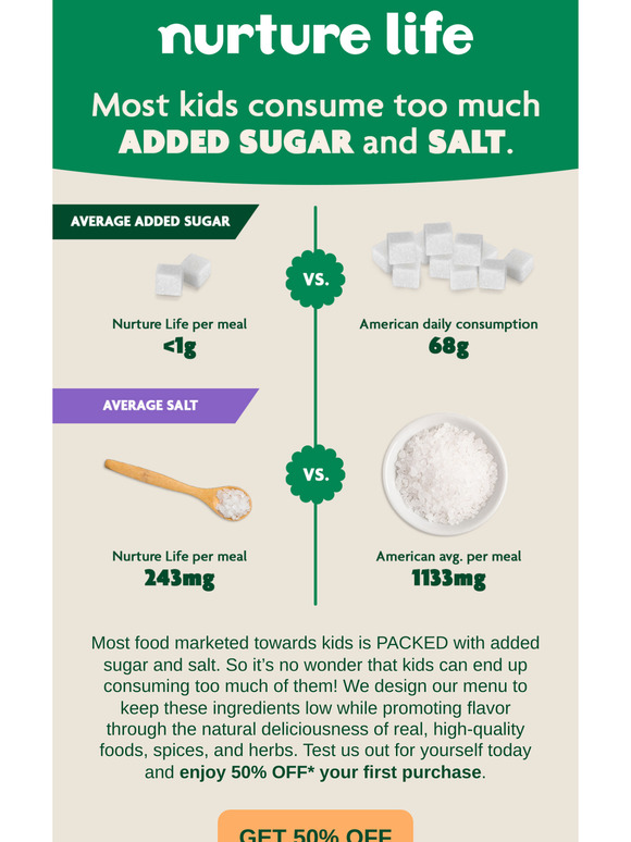 Too Much Added Sugar & Salt?