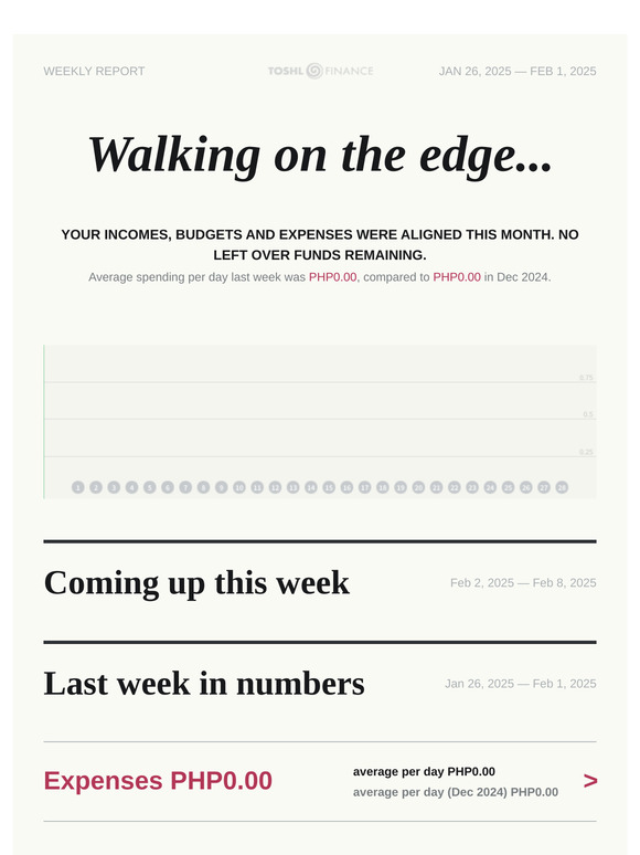 Weekly Report: Walking on the edge...