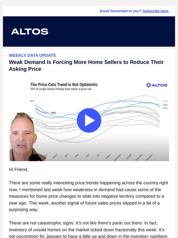Weak Demand Is Forcing More Home Sellers to Reduce Their Asking Price