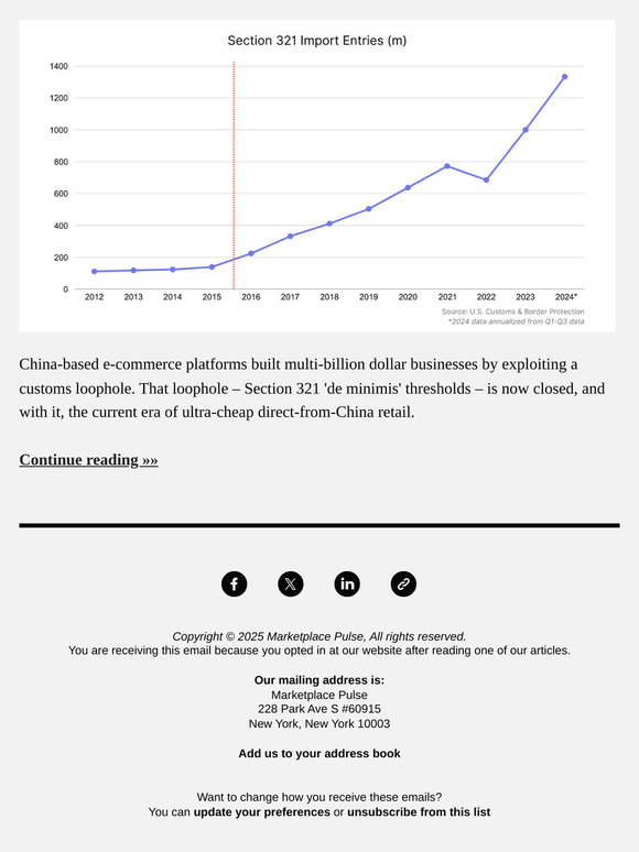 China's De Minimis Boom Goes Bust