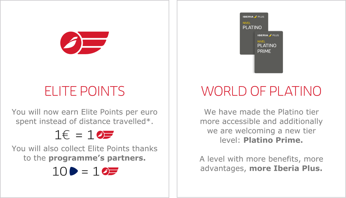 ELITE POINTS + WORLD OF PLATINO
