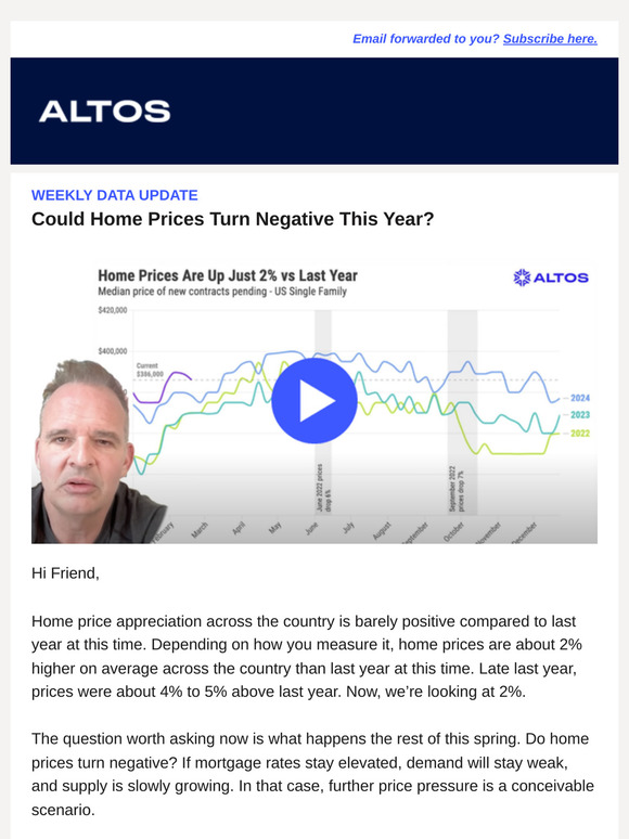 Could Home Prices Turn Negative This Year?