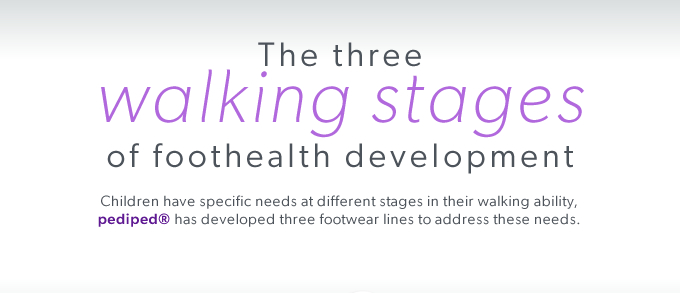 The three Walking Stages of foothealth development. Children have specific needs at different stages in their walking ability, pediped® has developed three footwear lines to address these needs.