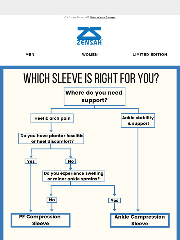 PF or Ankle Sleeve?🤔 Take the test and find out which one is right for you!