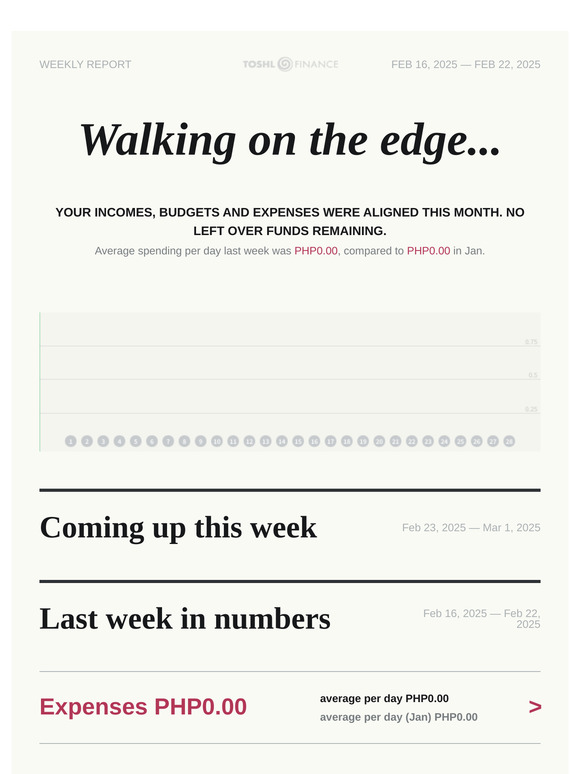 Weekly Report: Walking on the edge...
