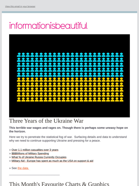 🇺🇦 Ukraine War: Visualising the cost of 3 years