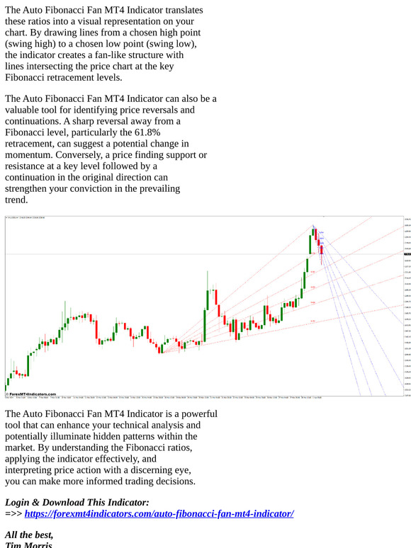 Forex MT4 Indicators: [Download] Auto Fibonacci Fan MT4 Indicator | Milled