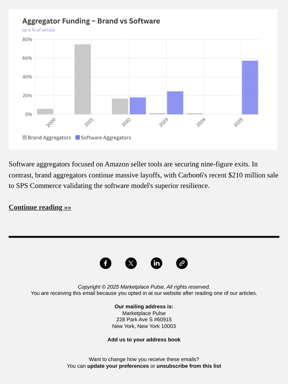 Software Aggregators Thrive While Amazon Aggregators Falter