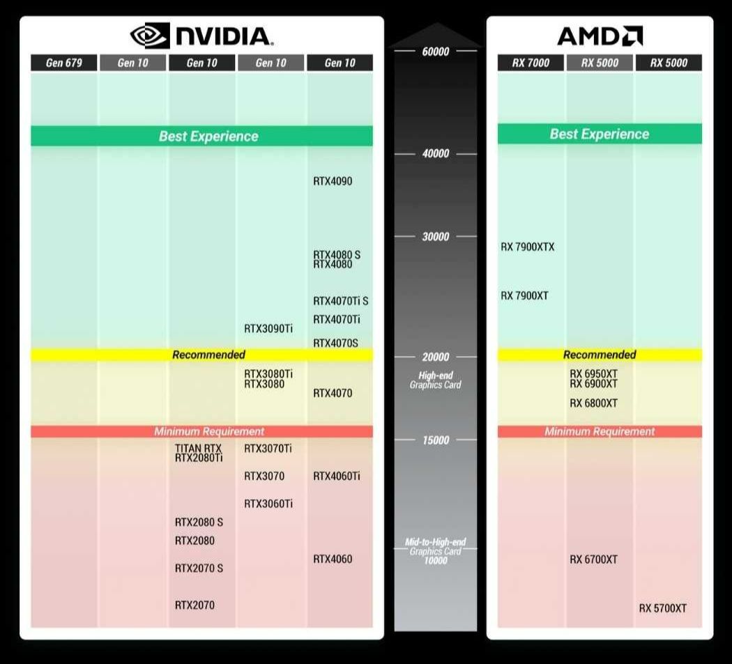 Light Gpu Pimax: Will Your GPU Support Pimax Crystal Light? | Milled