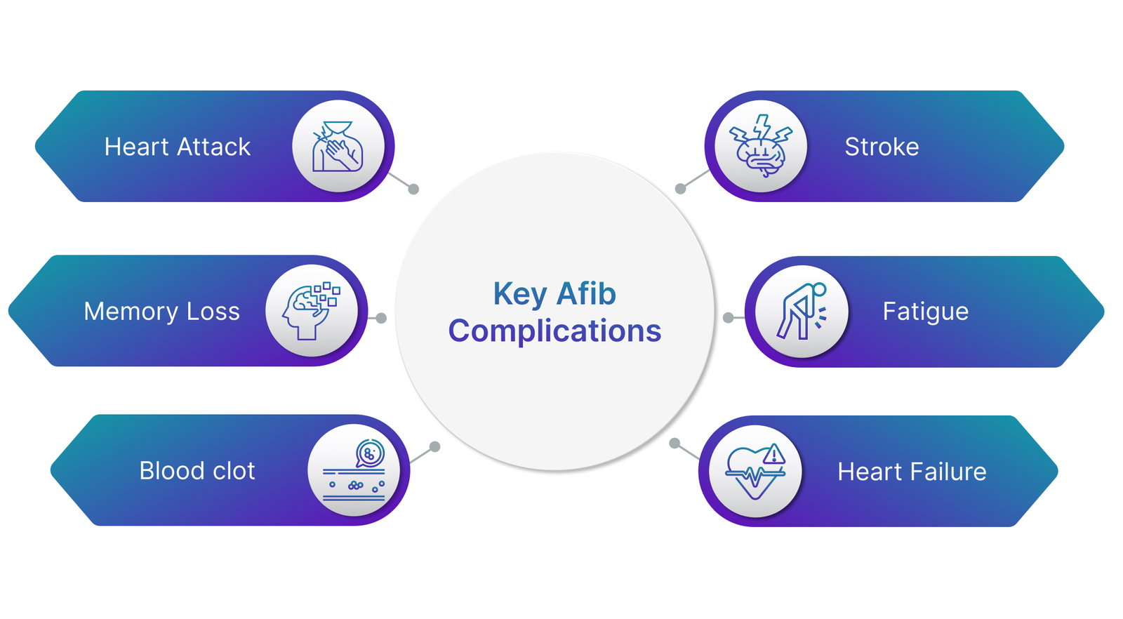 Fourth Frontier: Did you know AFib increases stroke risk nearly ...