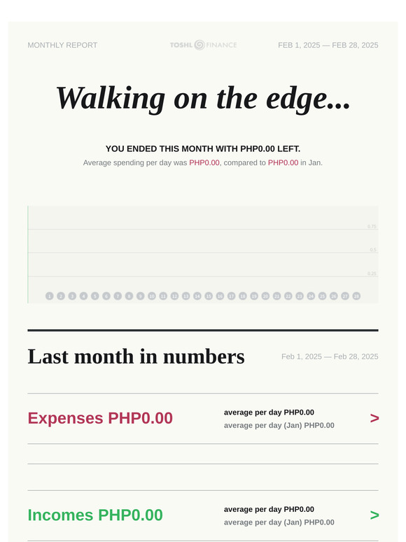 Monthly Report: Walking on the edge...