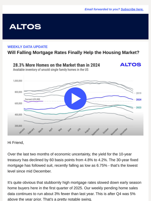 Will Falling Mortgage Rates Finally Help the Housing Market?