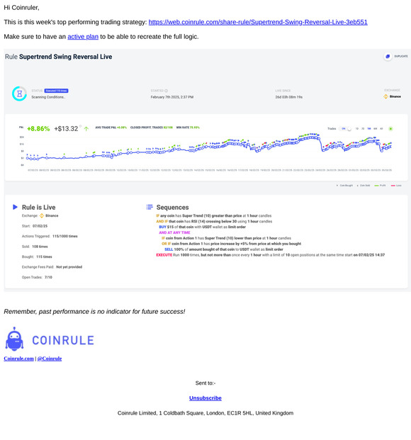 Top Performing Strategies