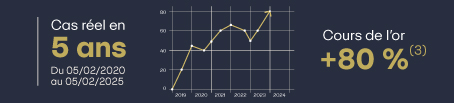 Cours de l'or : +80%(3). Cas réel en 5 ans du 05/02/2020 au 05/02/2025