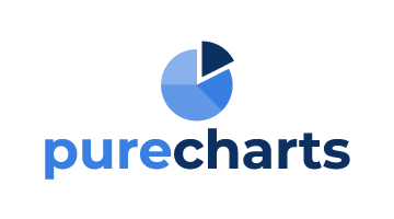 purecharts.com