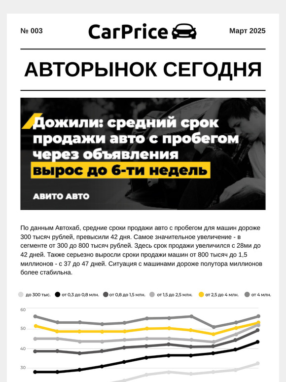 💸 Сколько стоит авто с пробегом: авторынок сегодня