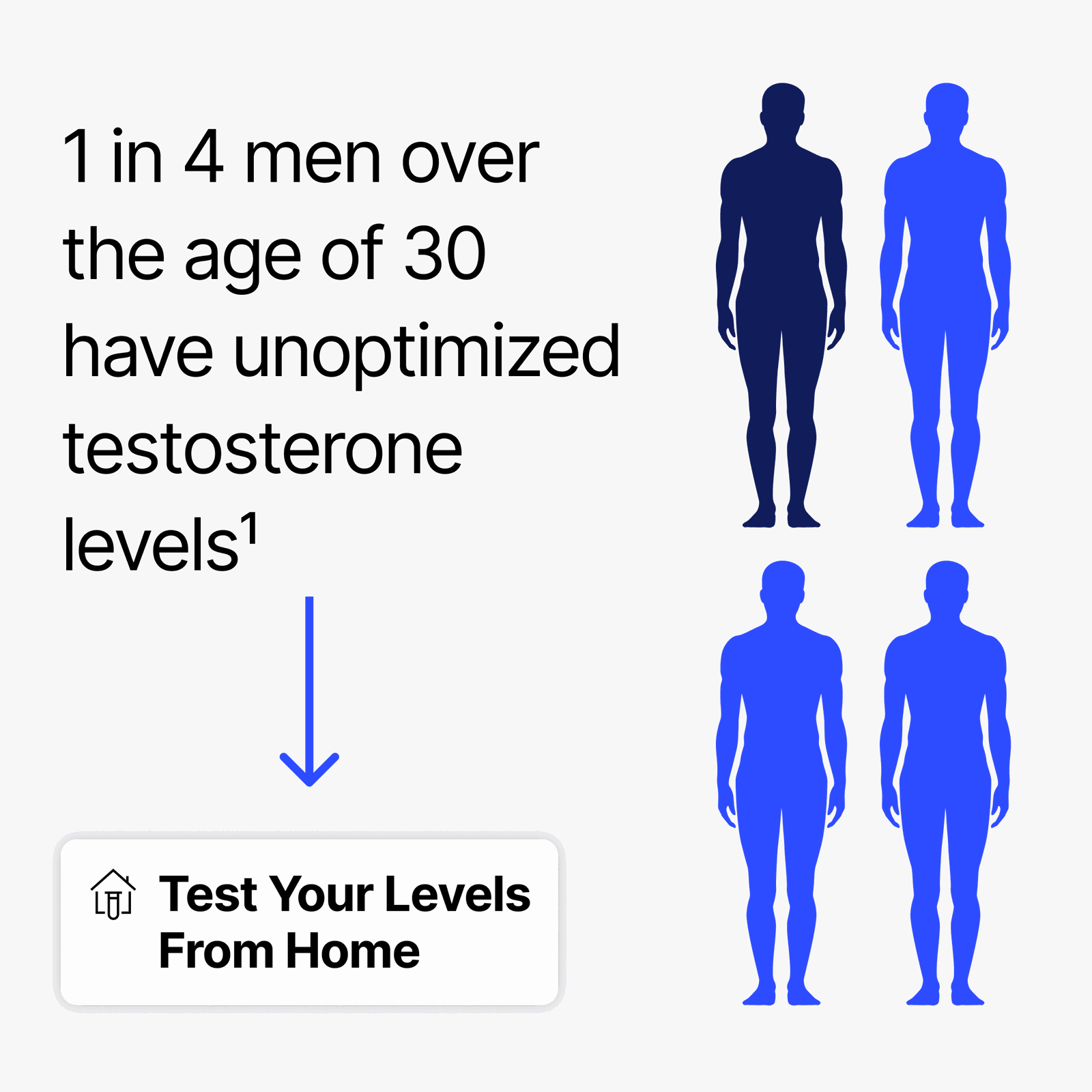 Test your levels from home