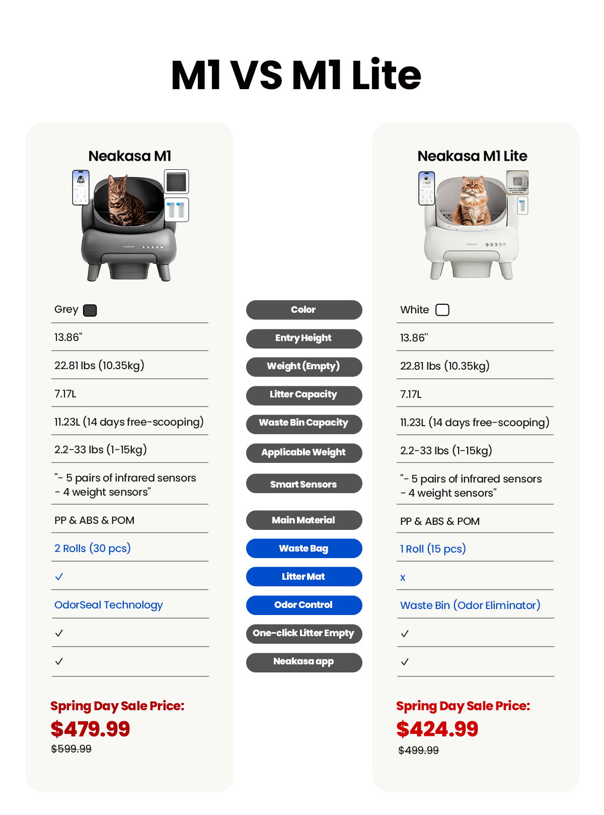 M1 vs M1 Lite comparison chart