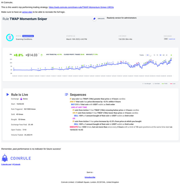 Top Performing Strategies