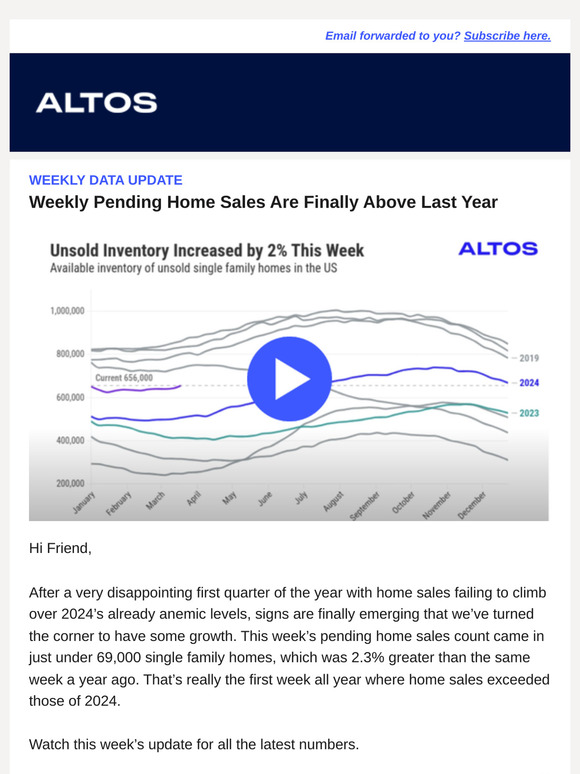 Weekly Pending Home Sales Are Finally Above Last Year