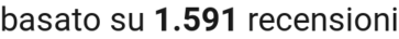 number of reviews