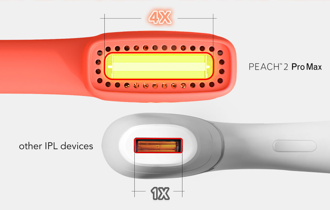 PEACH™ 2 Pro Max