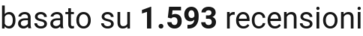 number of reviews