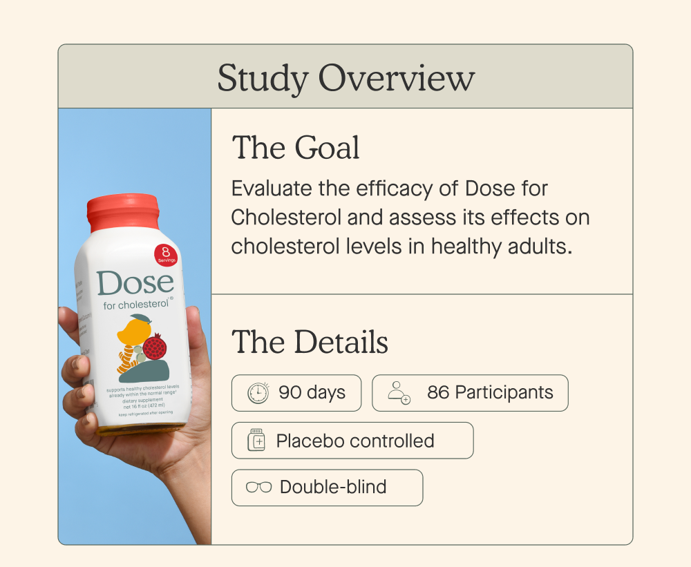 Study Overview