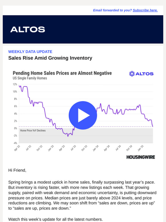 Pending Home Sales Prices are Almost Negative