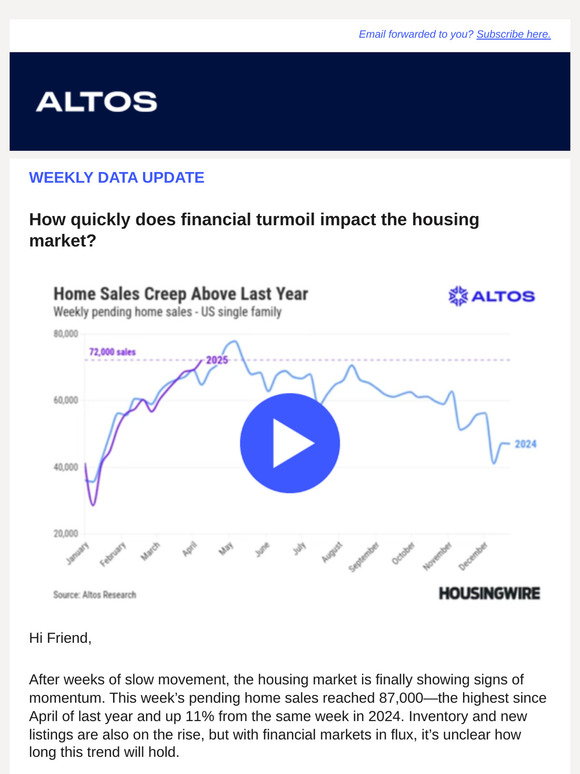 Real Estate Market Update: Inventory & Listings on the Rise