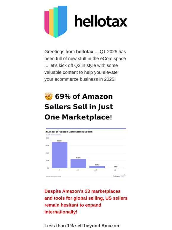 🤯 𝟲𝟵% 𝗼𝗳 𝗔𝗺𝗮𝘇𝗼𝗻 𝗦𝗲𝗹𝗹𝗲𝗿𝘀 𝗦𝗲𝗹𝗹 𝗶𝗻 𝗝𝘂𝘀𝘁 𝗢𝗻𝗲 𝗠𝗮𝗿𝗸𝗲𝘁𝗽𝗹𝗮𝗰𝗲!