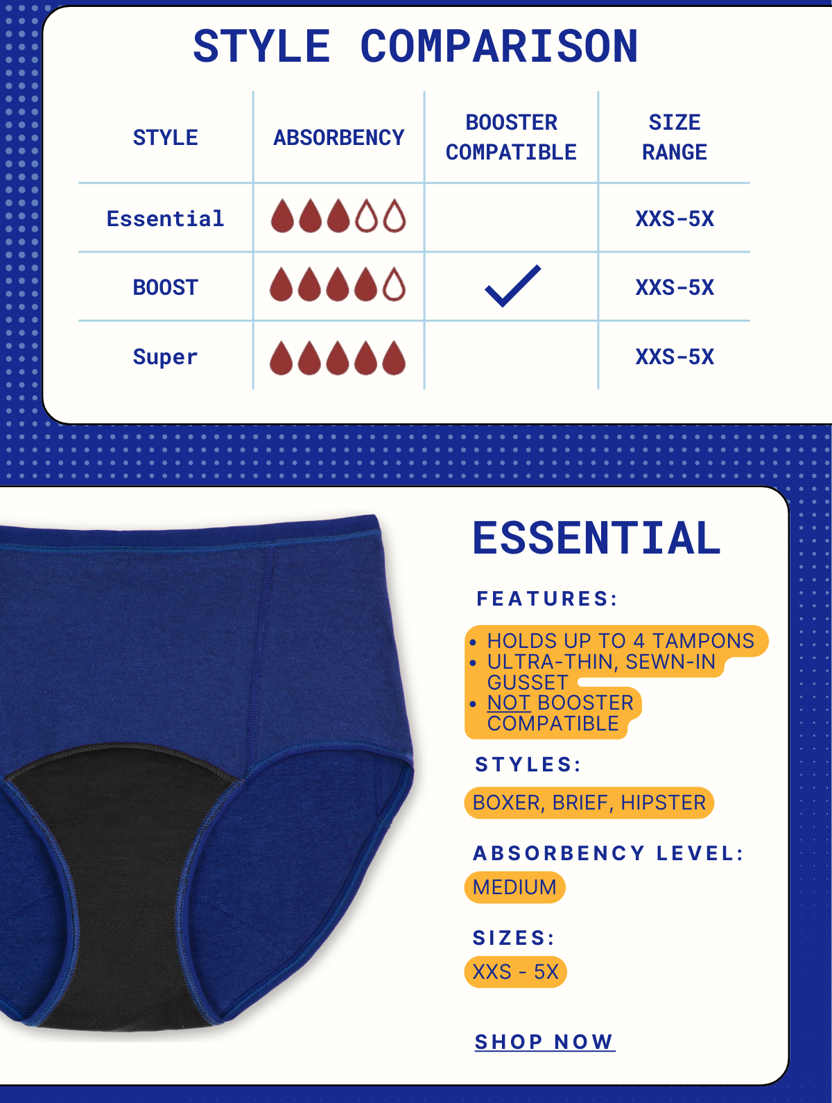 Period Aisle: Essential vs BOOST vs Super  | Milled