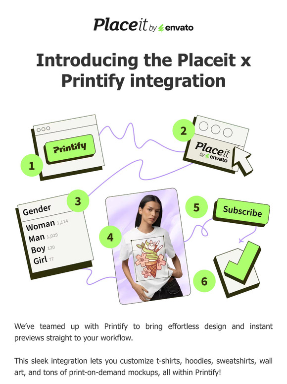 Meet the Placeit x Printify integration