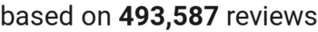 Number of reviews