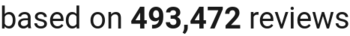 Number of reviews