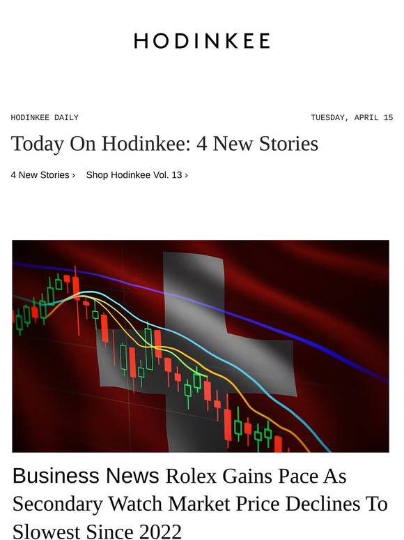 Hodinkee Daily | 04/15/2025