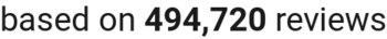 Number of reviews
