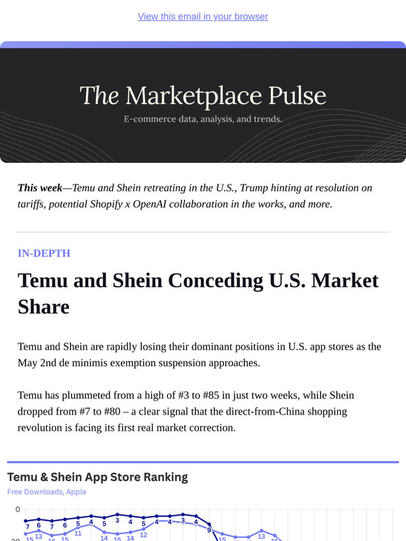 Temu and Shein Conceding U.S. Market Share