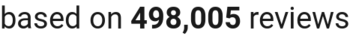 Number of reviews