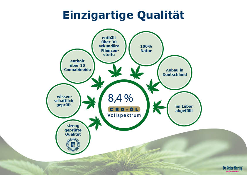 CBD-Öl