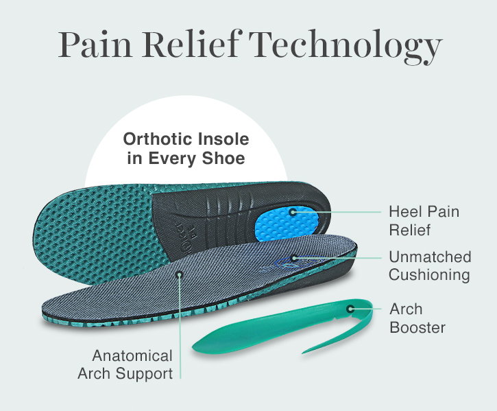 Orthofeet