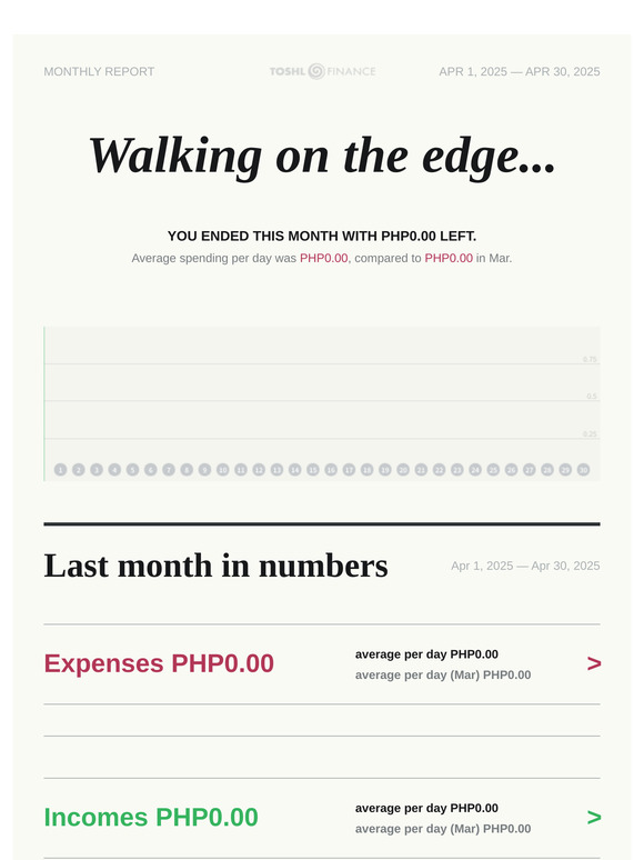 Monthly Report: Walking on the edge...