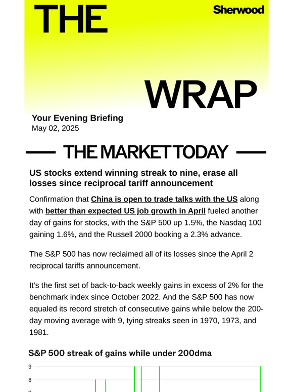US stocks erase all losses since reciprocal tariff announcement