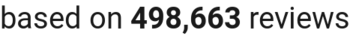 Number of reviews