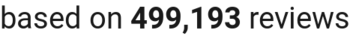 Number of reviews