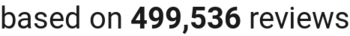 Number of reviews
